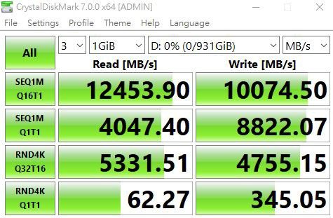GIGABYTE AORUS Gen 5 10000 SSD Results