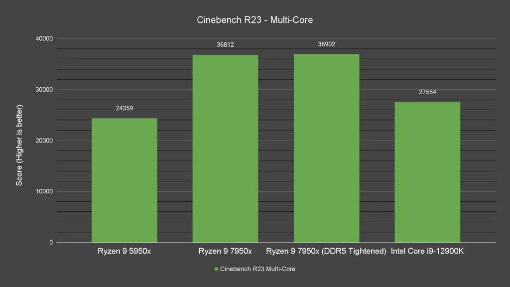 Cinebench R23 Multi Core