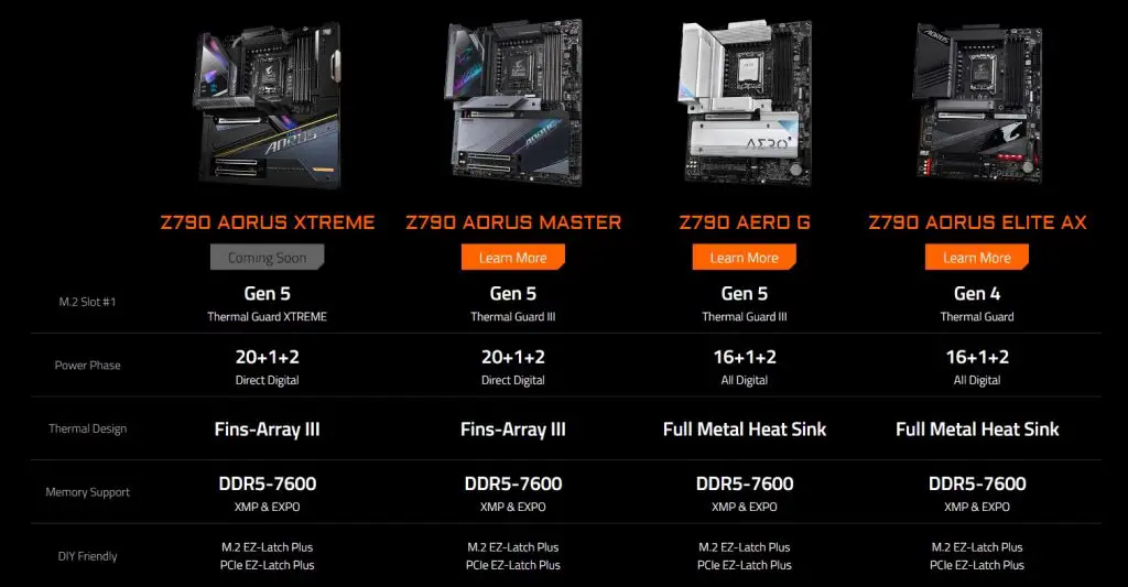 GIGABYTE AORUS Z790 Series 2