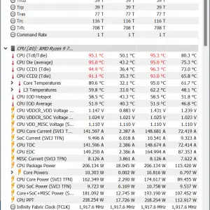 ASRock X670E Taichi Power Draw