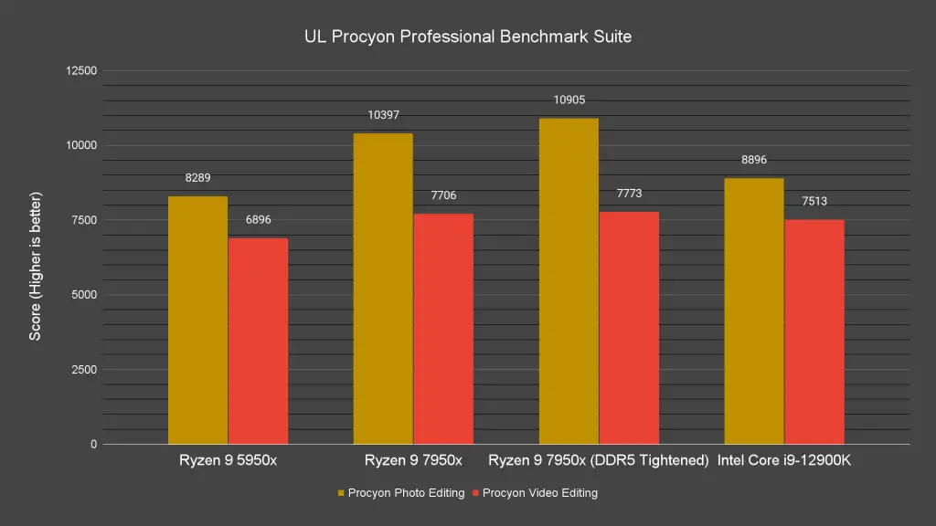 UL Procyon Professional Benchmark Suite