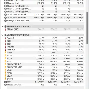 X670E AORUS MASTER Temps