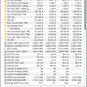 X670E GENE Power Draw