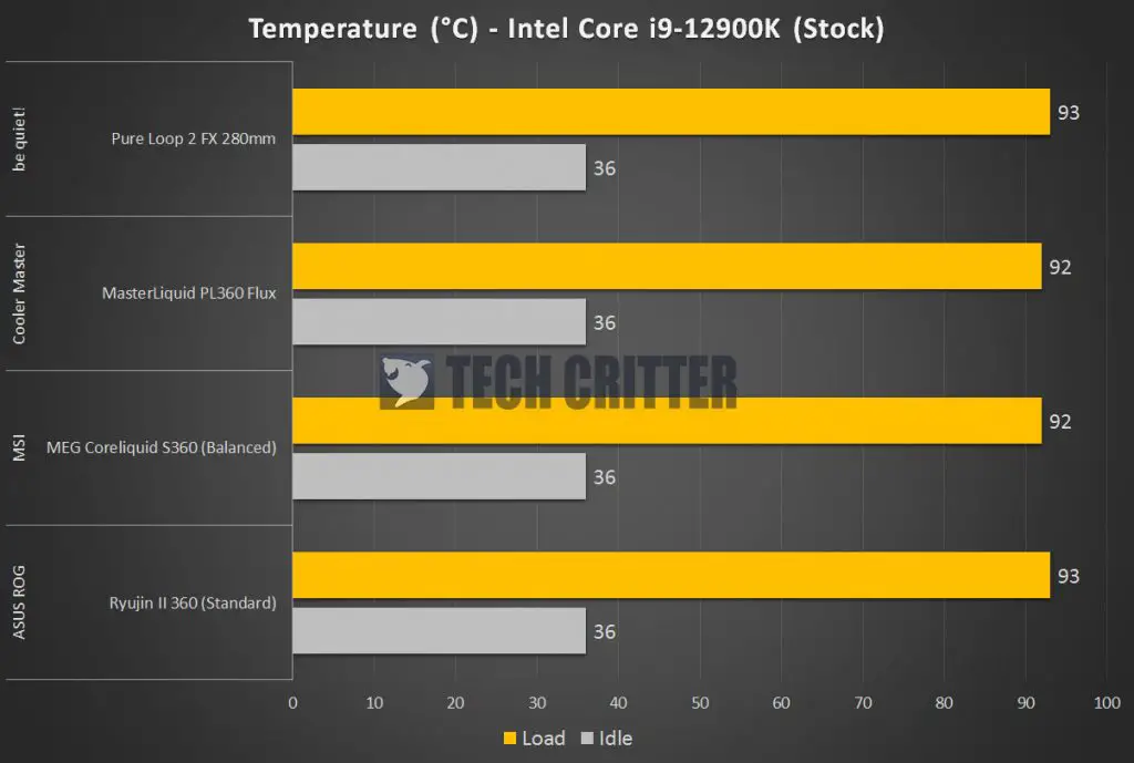 be quiet Pure Loop 2 FX 280mm Benchmark 1