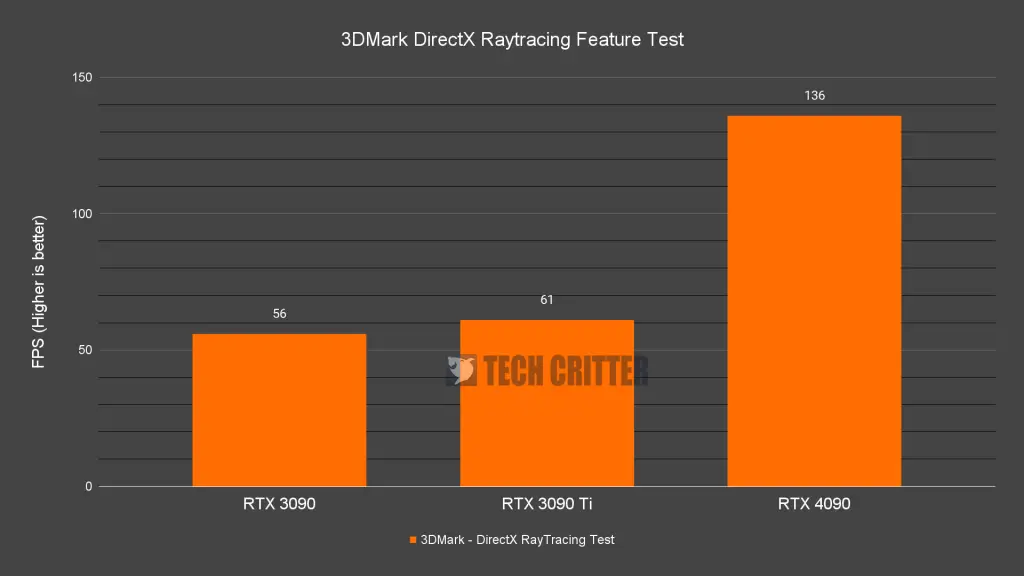 3DMark DirectX Raytracing Feature Test