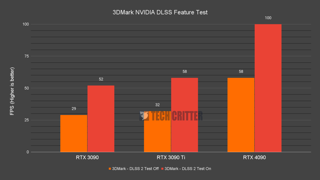 3DMark NVIDIA DLSS Feature Test