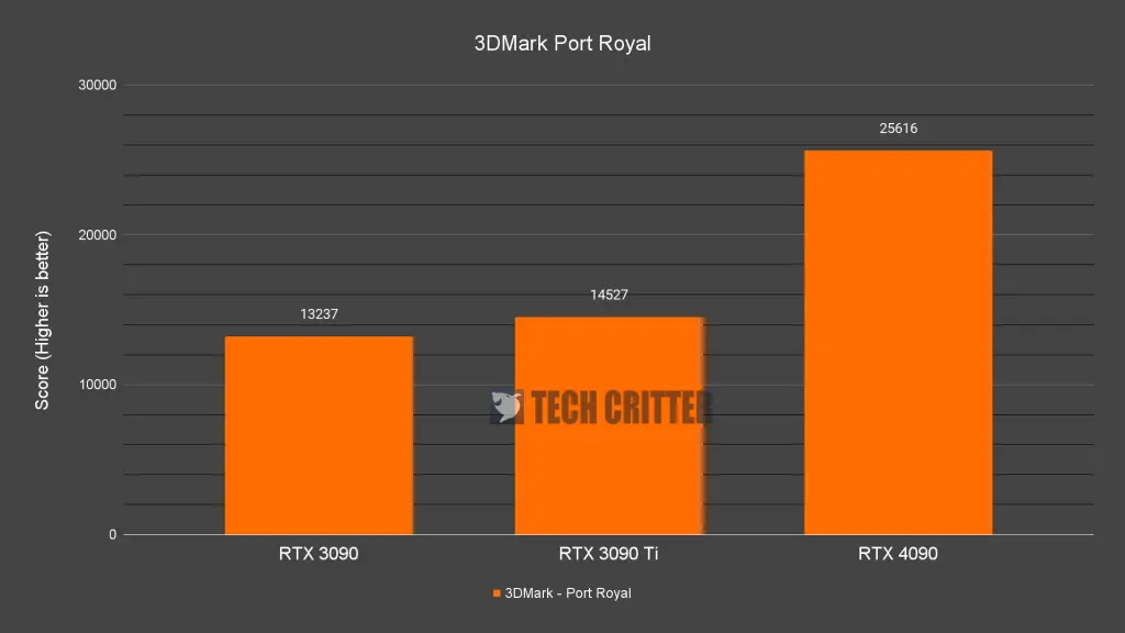 3DMark Port Royal