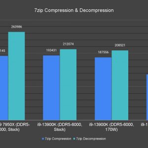 7zip Compression Decompression