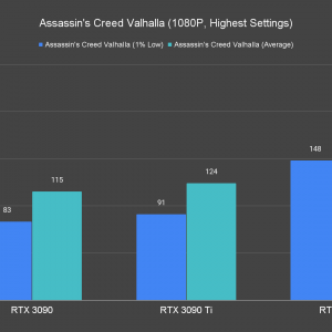 Assassins Creed Valhalla 1080P Highest Settings