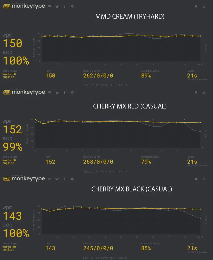 Cherry MX 2.0S 14
