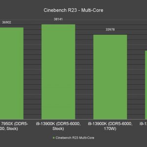 Cinebench R23 Multi Core