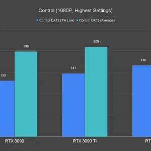 Control 1080P Highest Settings