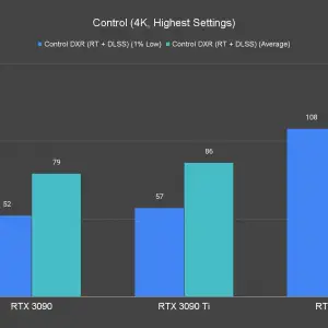 Control 4K Highest Settings 1