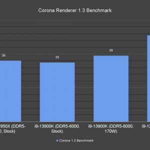 Corona Renderer 1.3 Benchmark