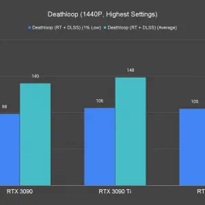Deathloop 1440P Highest Settings 1