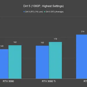 Dirt 5 1080P Highest Settings 1