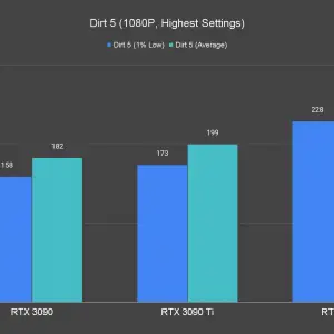 Dirt 5 1080P Highest Settings