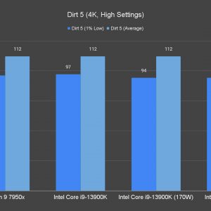 Dirt 5 4K High Settings