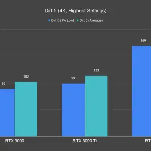 Dirt 5 4K Highest Settings