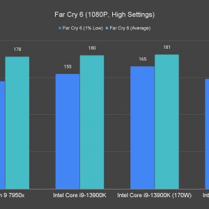 Far Cry 6 1080P High Settings