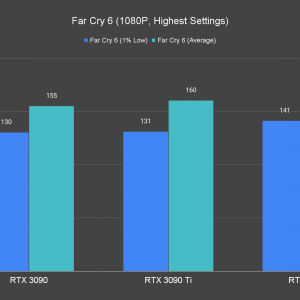 Far Cry 6 1080P Highest Settings