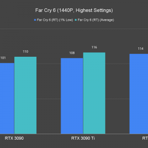 Far Cry 6 1440P Highest Settings 1