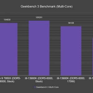 Geekbench 3 Benchmark Multi Core