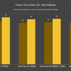 Horizon Zero Dawn 4K High Settings