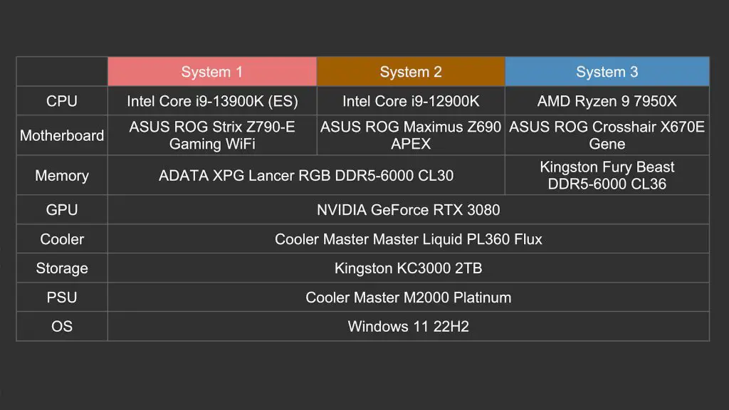 Intel Core i9-13900K