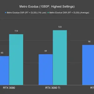 Metro Exodus 1080P Highest Settings 1