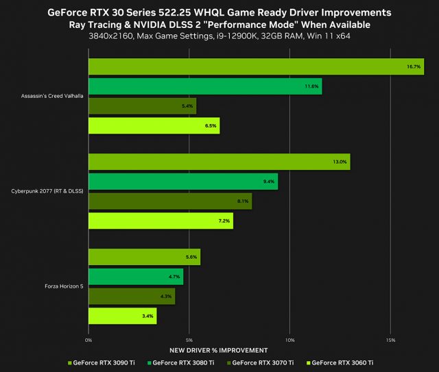 Battlefield 2042 Game Ready Driver Released, GeForce News