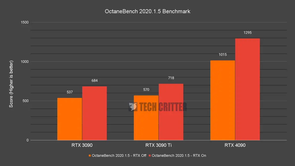 OctaneBench 2020.1.5 Benchmark