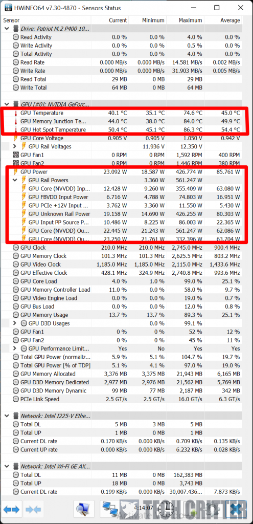 RTX 4090 Power and Thermals