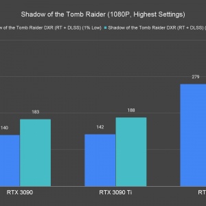 Shadow of the Tomb Raider 1080P Highest Settings 1