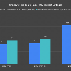 Shadow of the Tomb Raider 4K Highest Settings 1