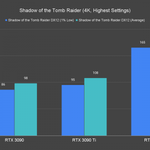 Shadow of the Tomb Raider 4K Highest Settings