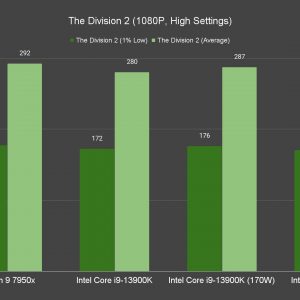 The Division 2 1080P High Settings