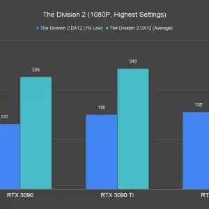 The Division 2 1080P Highest Settings
