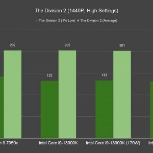 The Division 2 1440P High Settings