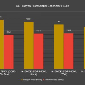 UL Procyon Professional Benchmark Suite