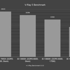 V Ray 5 Benchmark