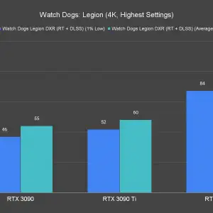 Watch Dogs Legion 4K Highest Settings 1