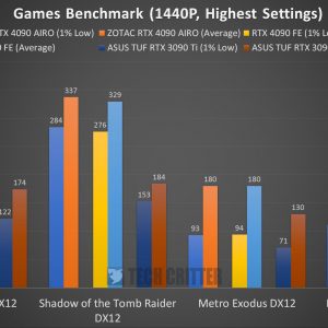 ZOTAC RTX 4090 AMP Extreme AIRO Benchmark 1440p Pt1