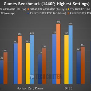 ZOTAC RTX 4090 AMP Extreme Airo Benchmark 1440p PT2