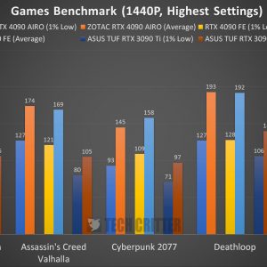 ZOTAC RTX 4090 Amp Extreme Airo Benchmark 1440p PT3