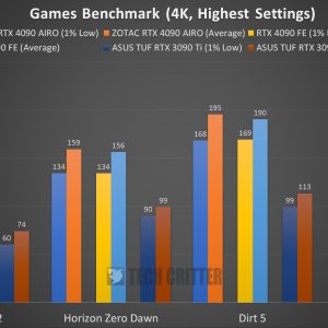 Zotac RTX 4090 AMP Extreme Airo Benchmark 4K PT2