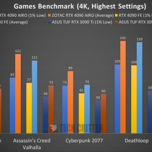 ZOTAC RTX 4090 AMP Extreme Benchmark Benchmark 4K PT3