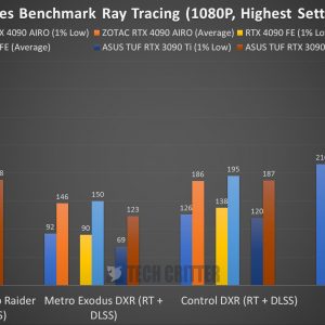 ZOTAC RTX 4090 AMP Extreme Airo Benchmark Ray Rating Rasting 1080p Pt1