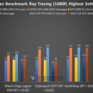 ZOTAC RTX 4090 AMP Extreme Airlo Benchmark Ray Tracing 1080p PT2