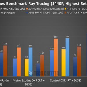 Zotac RTX 4090 Amp extrémny Airo Benchmark Ray Tracing 1440p PT1